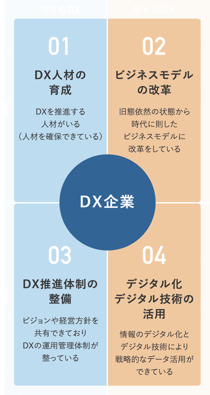 取り入れたい４つの軸
